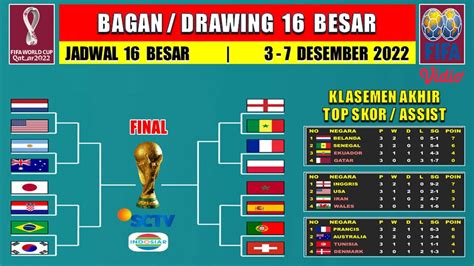 klasemen grup piala dunia 2022